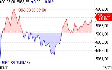 [출처: 연합인포맥스]