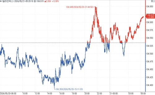 출처: 연합인포맥스.