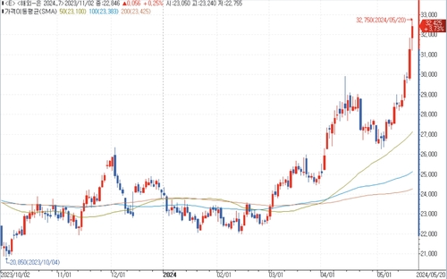 출처: 연합인포맥스.