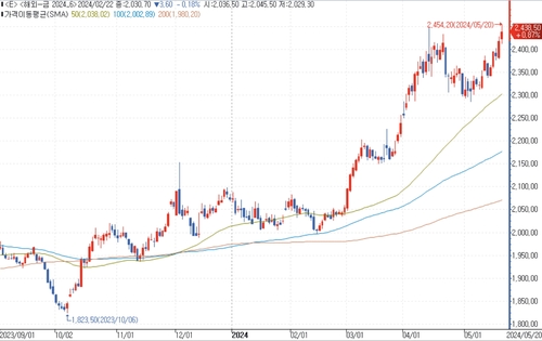 출처: 연합인포맥스.
