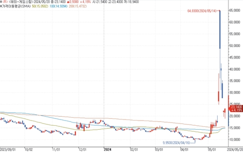 출처: 연합인포맥스.