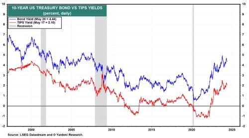 출처: 야데니리서치.