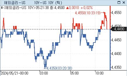 [출처: 연합인포맥스]