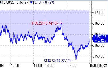 [출처: 연합인포맥스]