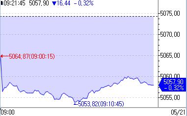 [출처: 연합인포맥스]
