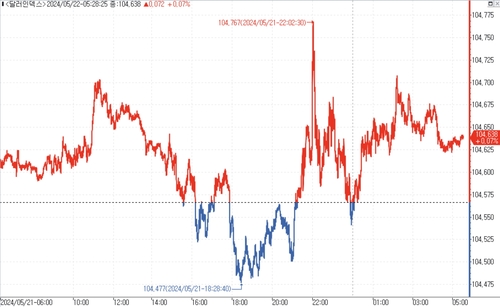 출처: 연합인포맥스.
