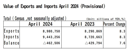 출처: 일본 재무성