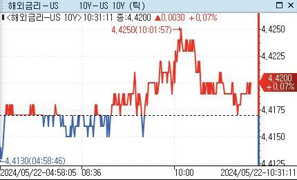 [출처: 연합인포맥스]