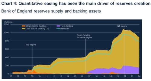 출처: BOE 홈페이지.