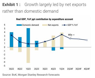 [출처: 모건스탠리]