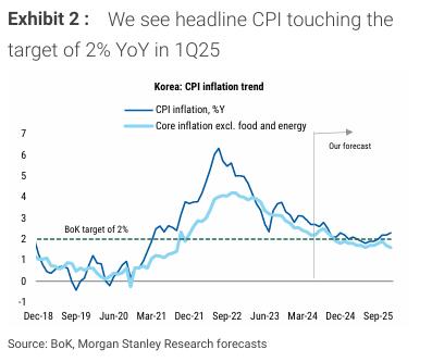 [출처: 모건스탠리]
