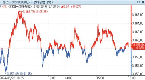 [출처: 연합인포맥스]