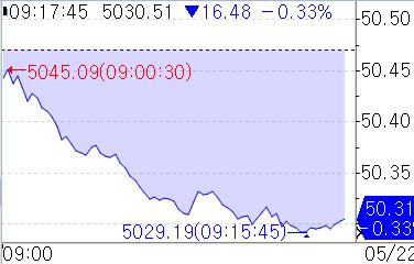 [출처: 연합인포맥스]