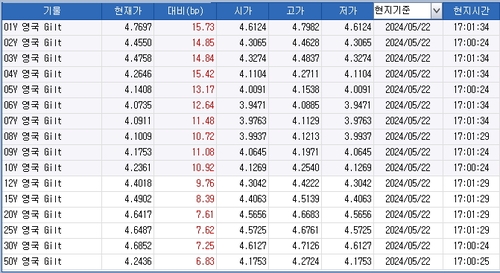 출처: 연합인포맥스.