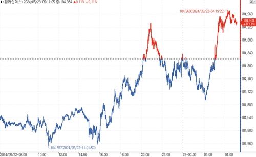 출처: 연합인포맥스.