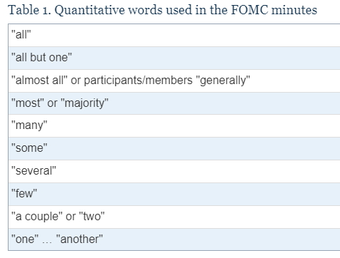 출처: 연준 홈페이지. 2017년 8월 보고서.