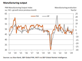 출처: S&P글로벌 