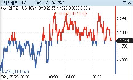 [출처: 연합인포맥스]