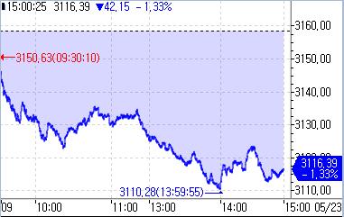[출처: 연합인포맥스]