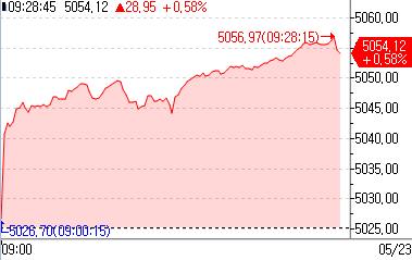 [출처: 연합인포맥스]
