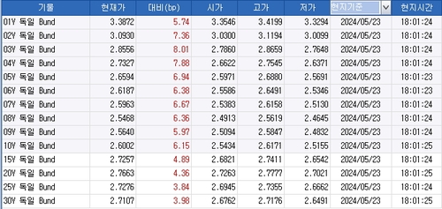 출처: 연합인포맥스.