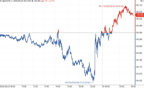 출처: 연합인포맥스.