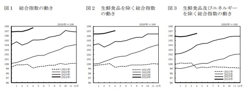 출처: 일본 총무성