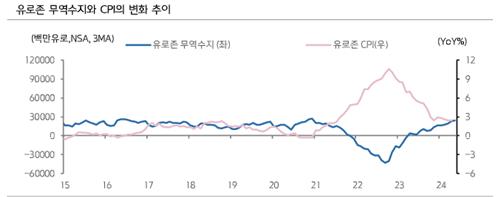 출처: 키움증권