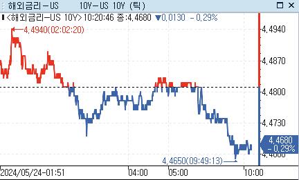 [출처: 연합인포맥스]