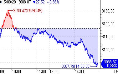 [출처: 연합인포맥스]