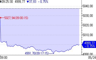 [출처: 연합인포맥스]