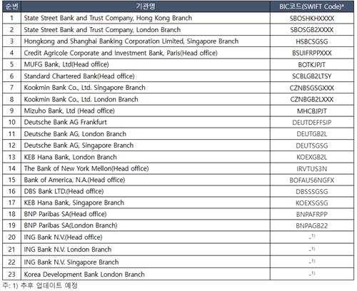 출처:기획재정부