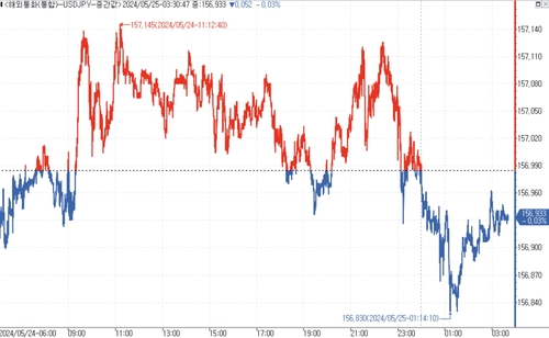 출처: 연합인포맥스.
