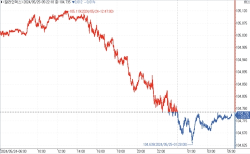 출처: 연합인포맥스.