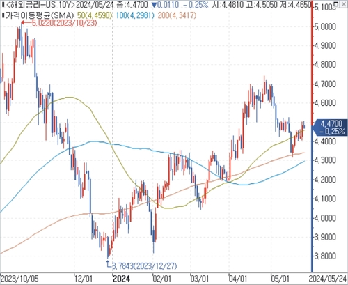 출처: 연합인포맥스.