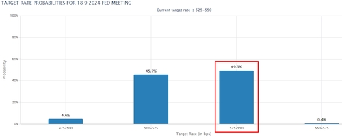 출처: CME 홈페이지.