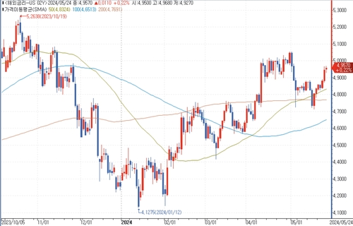 출처: 연합인포맥스.