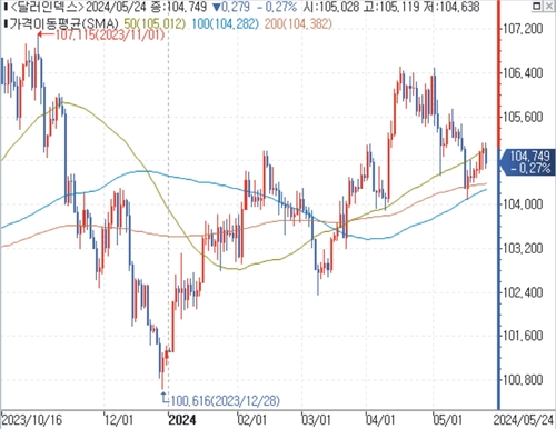 출처: 연합인포맥스.