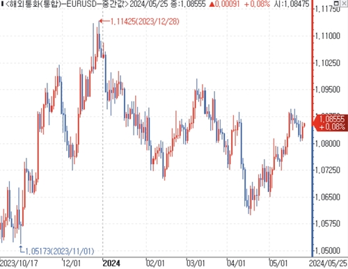 출처: 연합인포맥스.