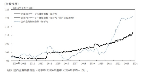 출처: 일본은행(BOJ)