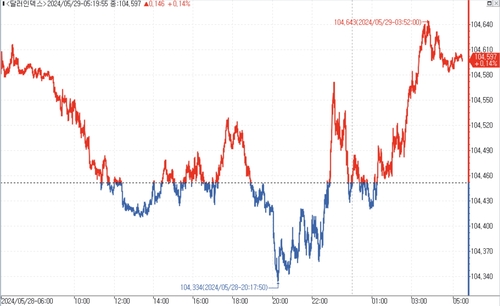 출처: 연합인포맥스.