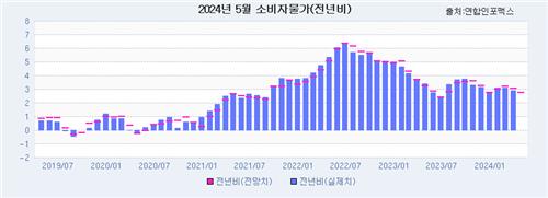 [연합인포맥스 제공]