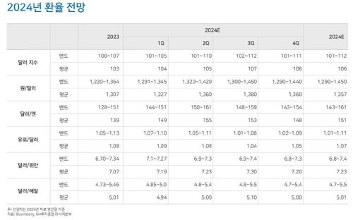 NH투자증권 리서치센터