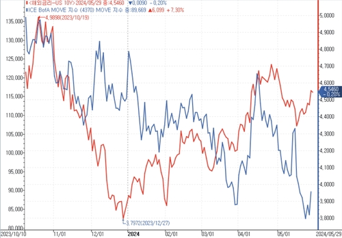 출처: 연합인포맥스.