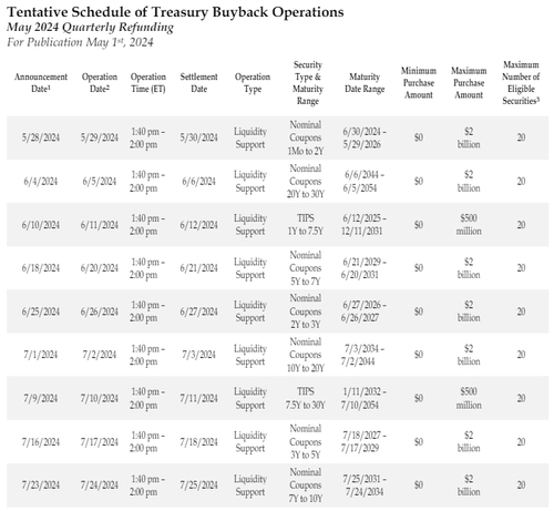 출처: 미 재무부 홈페이지.