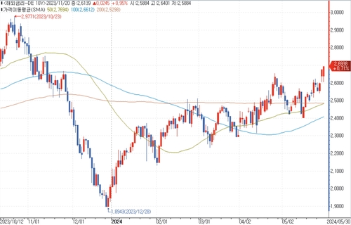 출처: 연합인포맥스.