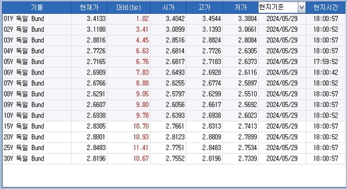 출처: 연합인포맥스.