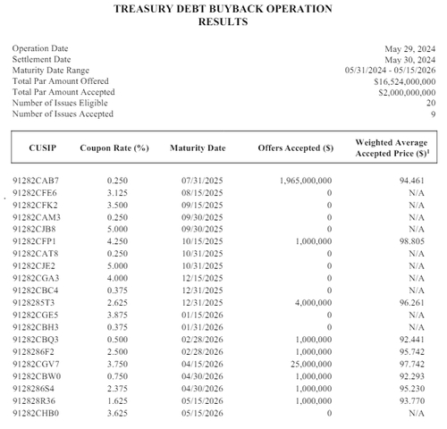 출처: 미 재무부 홈페이지.