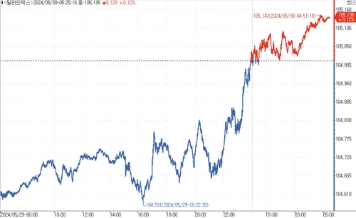출처: 연합인포맥스.