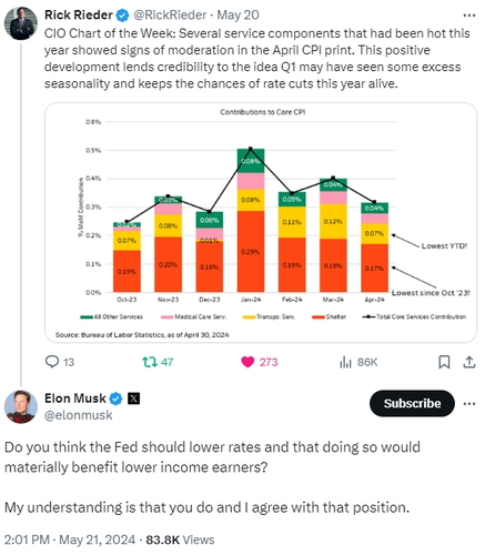 라이더 CIO의 트윗에 일론 머스크가 지지한다는 댓글을 달기도 했다.